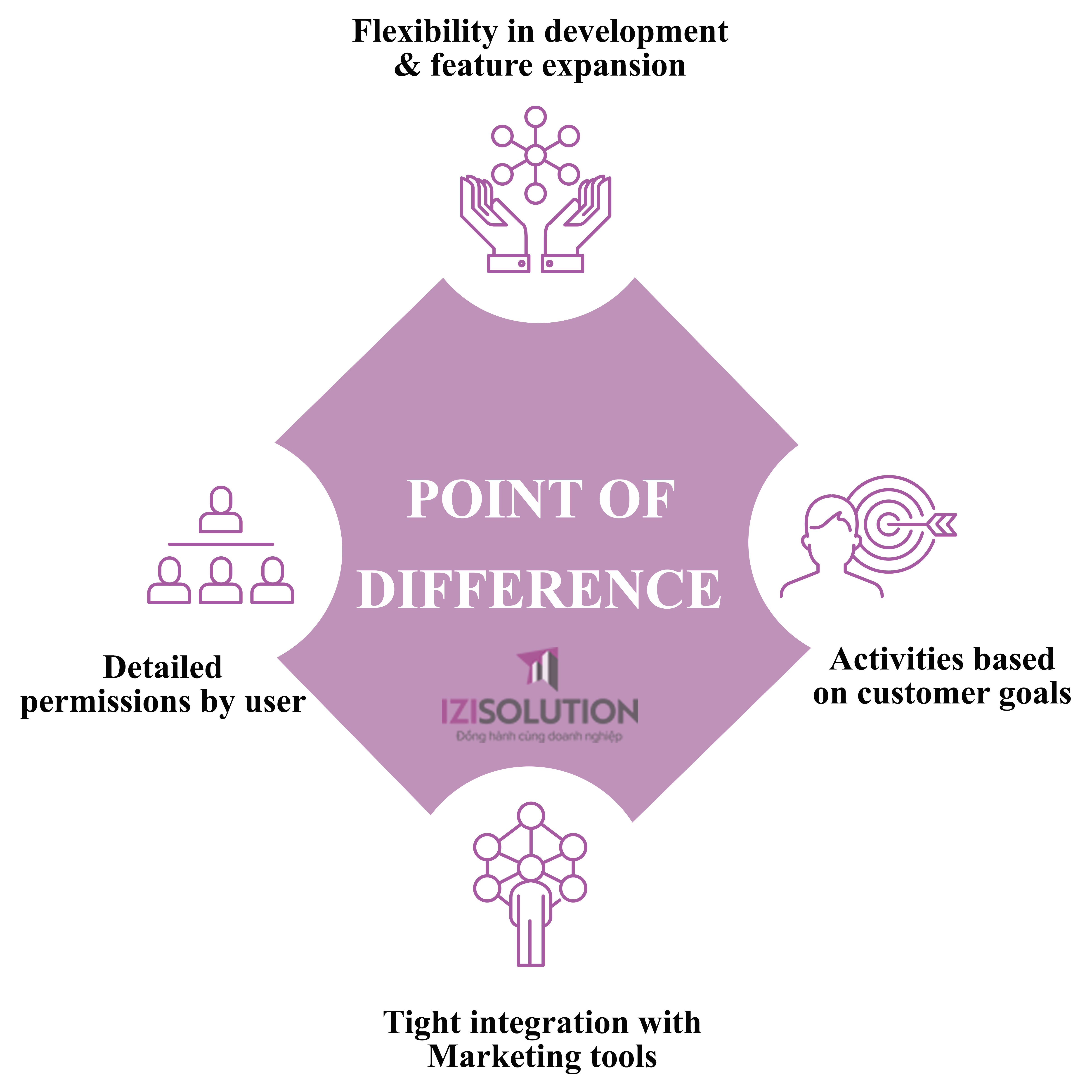 Reasons businesses should choose ERPViet 02